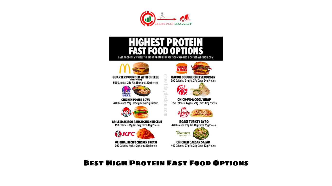 Discover the Best High Protein Fast Food Options for a Healthy Diet